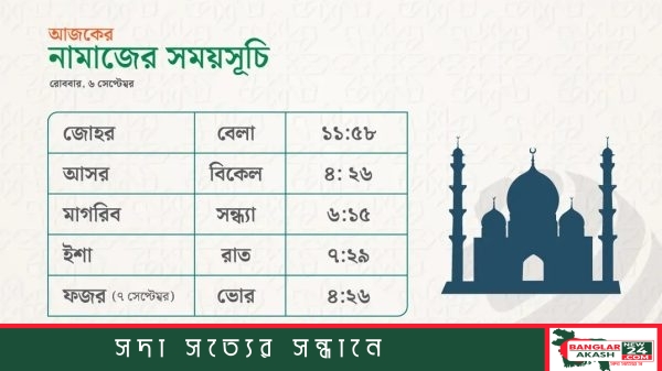 ঢাকা ও পার্শ্ববর্তী এলাকার জন্য আজকের ৫ ওয়াক্ত নামাজের সময়সূচি সংক্রান্ত তালিকা